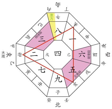 2023吉凶方位